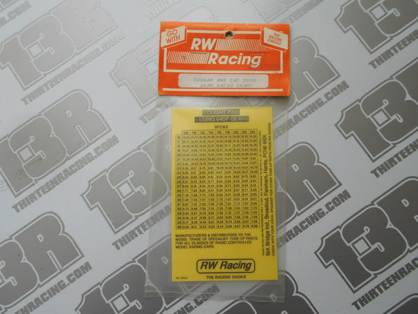 Schumacher CAT/Cougar 2000 RW Racing 48dp/64dp Laminated Gear Ratio Chart